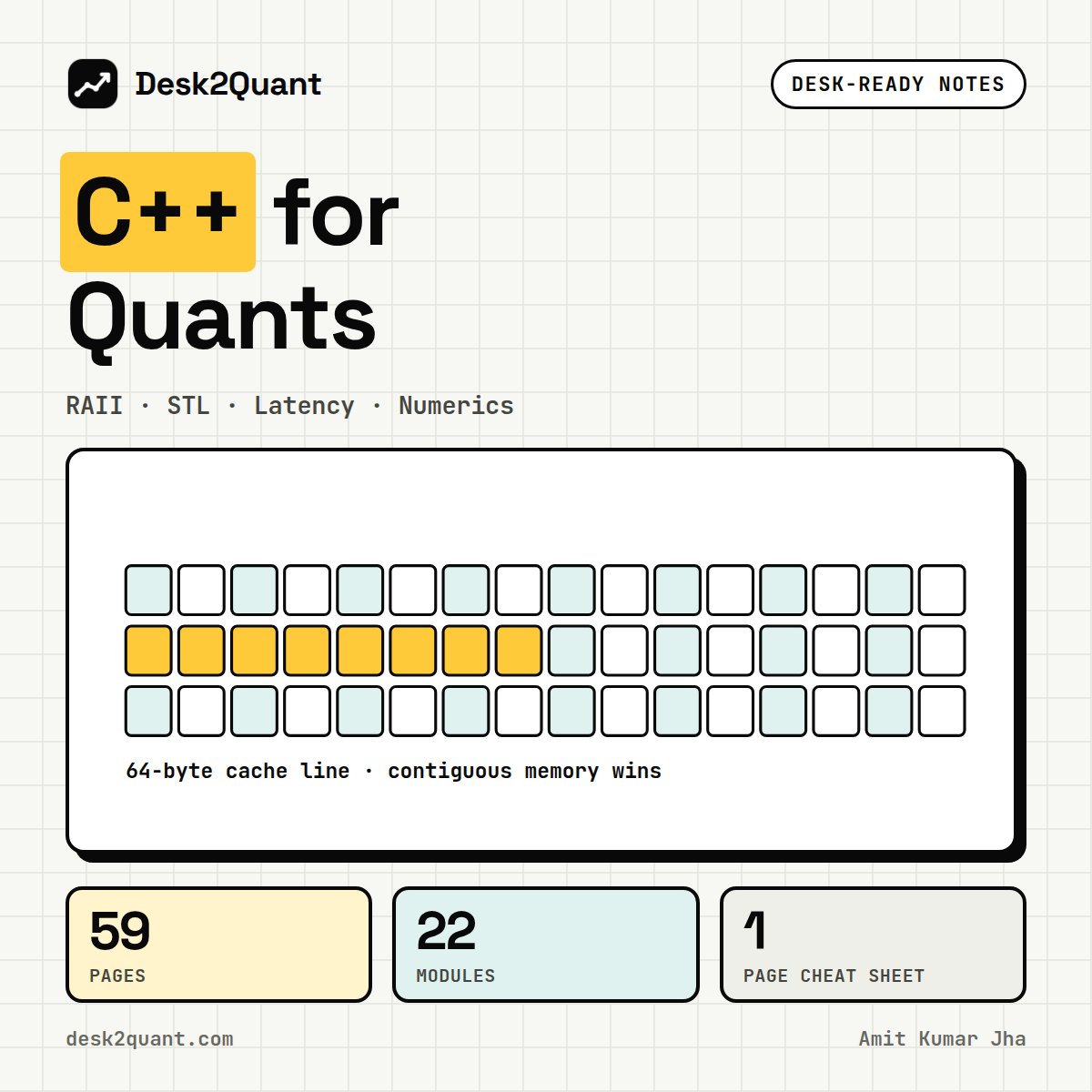 C++ for Quants: Desk-Ready Notes cover