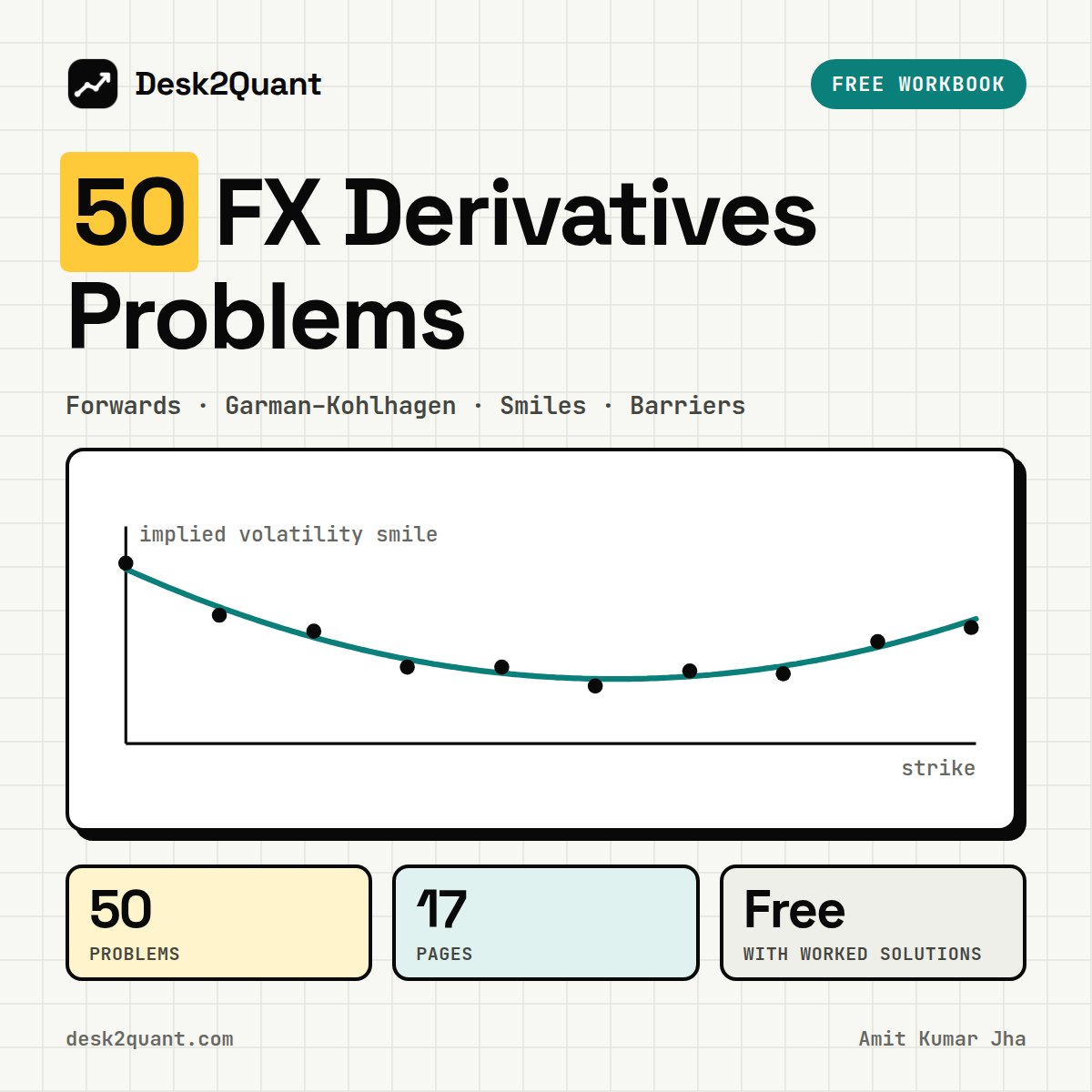 50 FX Derivatives Problems for Quant Interviews cover