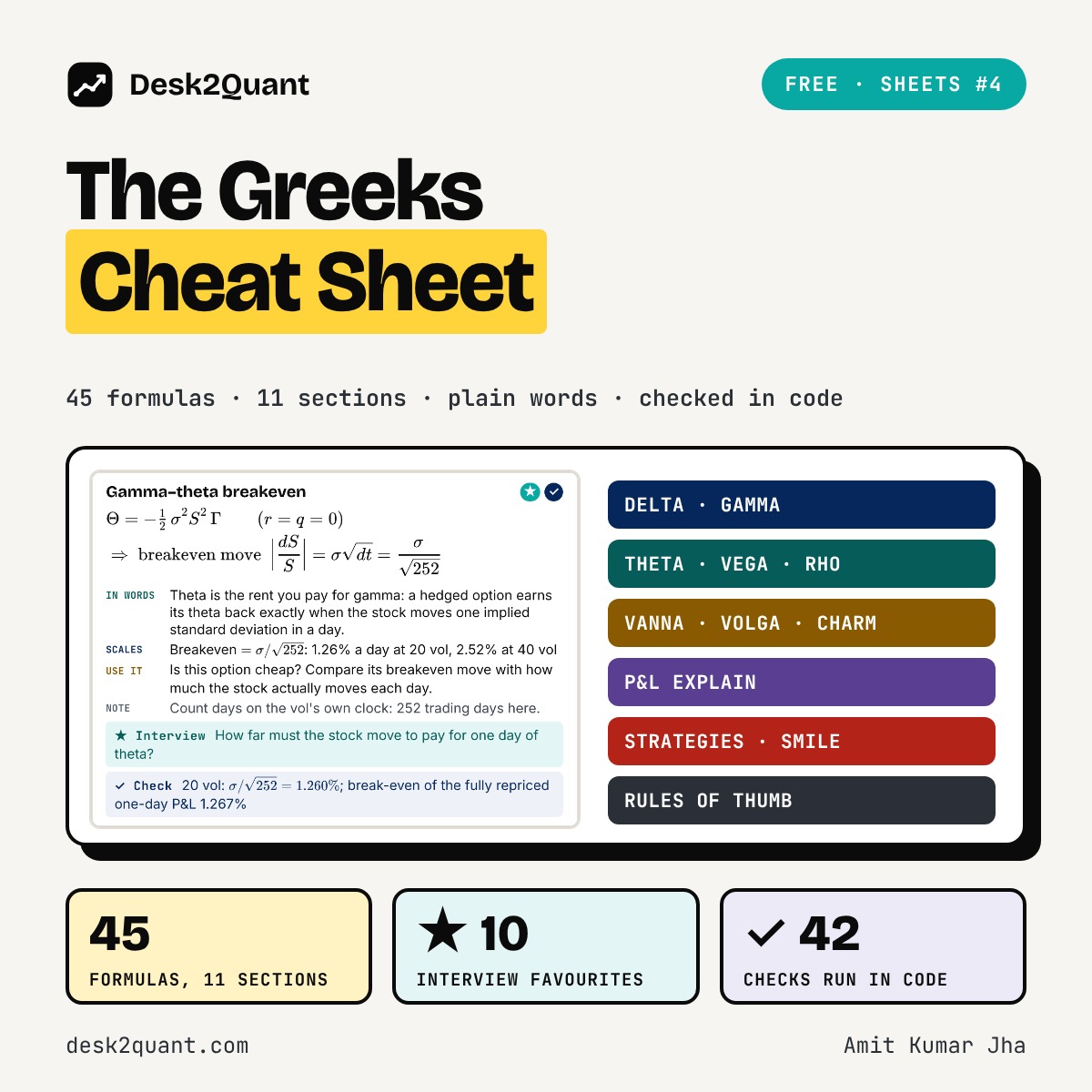The Greeks Cheat Sheet cover
