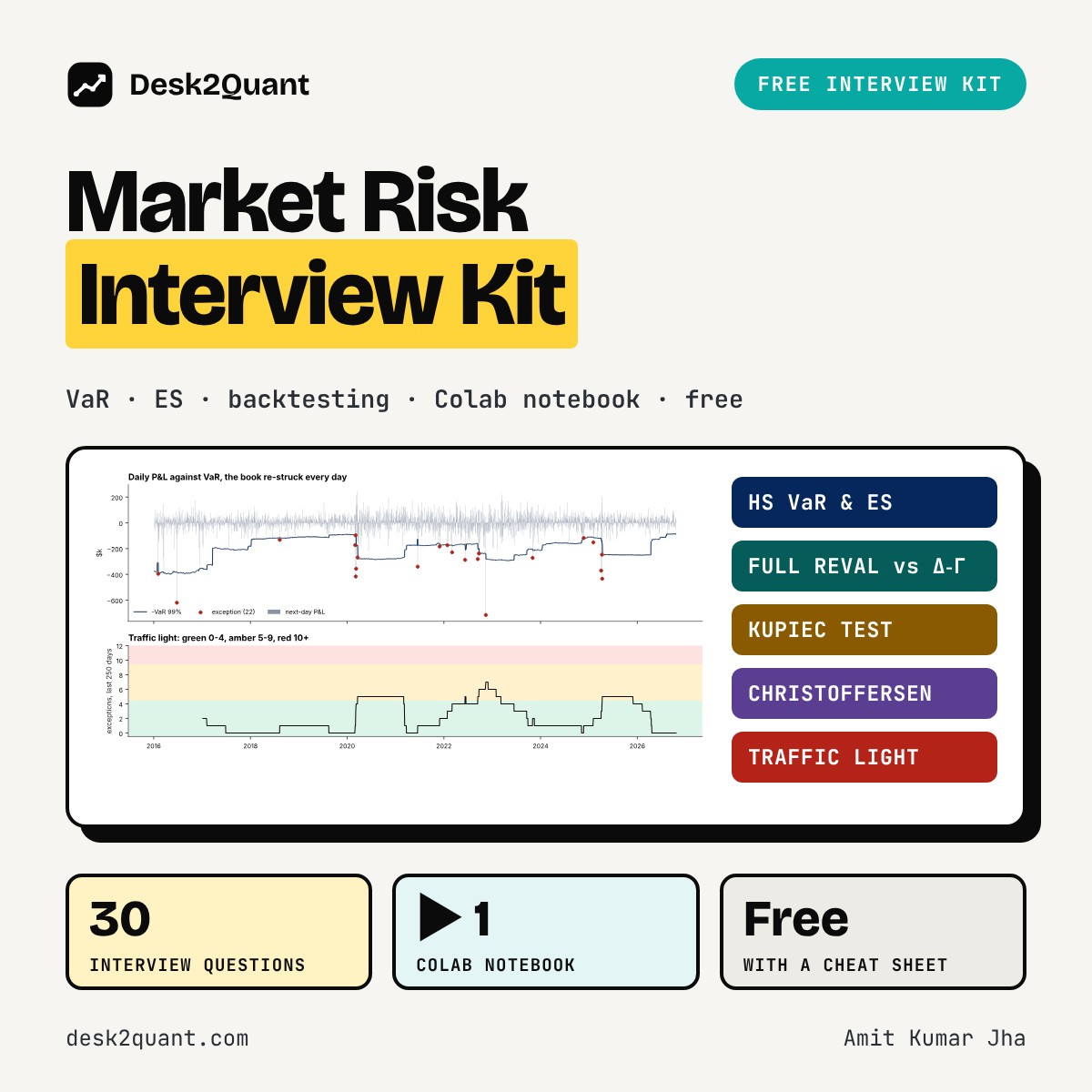 Market Risk Interview Kit cover
