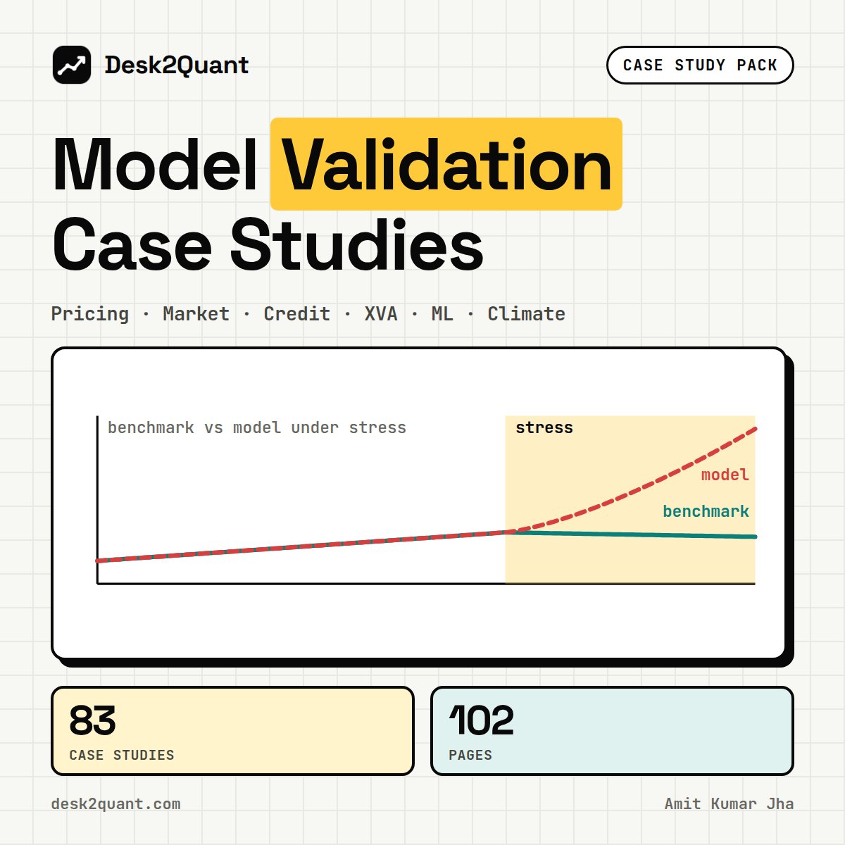 Model Validation Quant Case Study Pack cover
