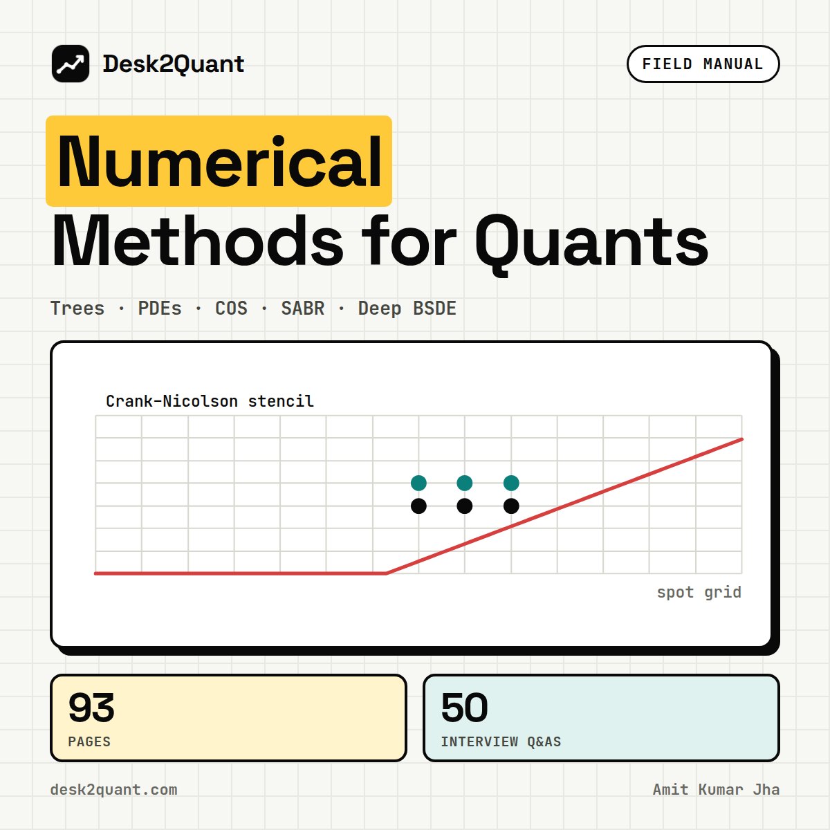 Numerical Methods for Quants: The Master Field Manual cover