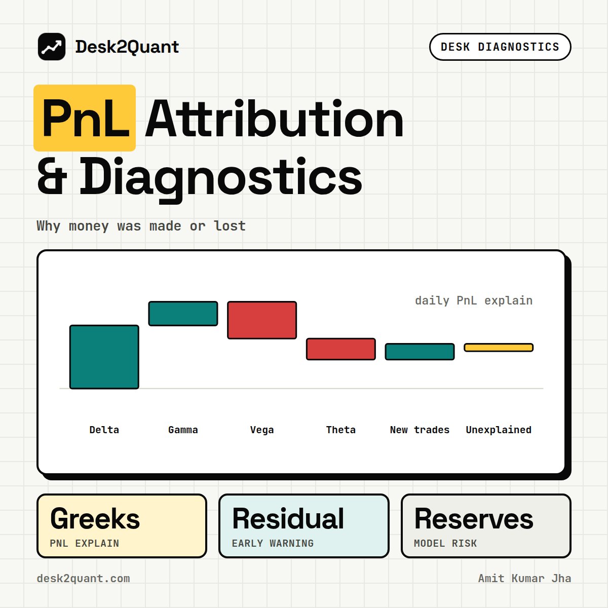 PnL Attribution & Desk Diagnostics for Quants cover