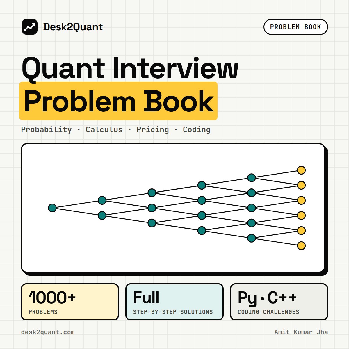Quant Interview Problem Book (1000+ Problems with solutions) cover