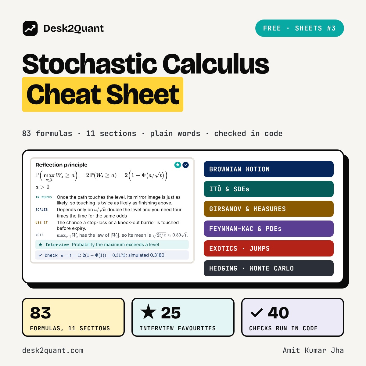 Stochastic Calculus Cheat Sheet cover