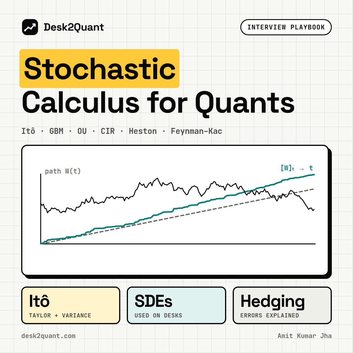 Stochastic Calculus for Quants : Interview Playbook cover