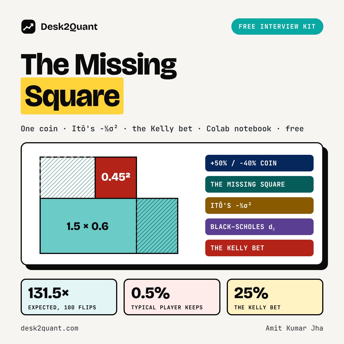 The Missing Square cover