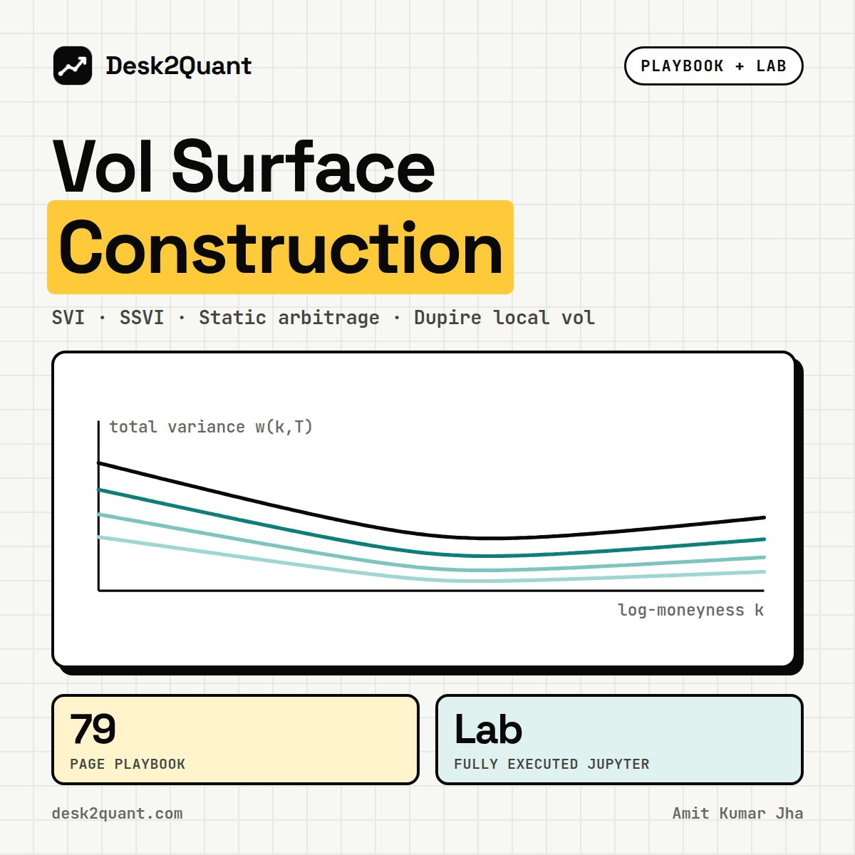 The Vol Surface Construction Playbook — SVI, SSVI, Static Arbitrage & Dupire Local Volatility cover