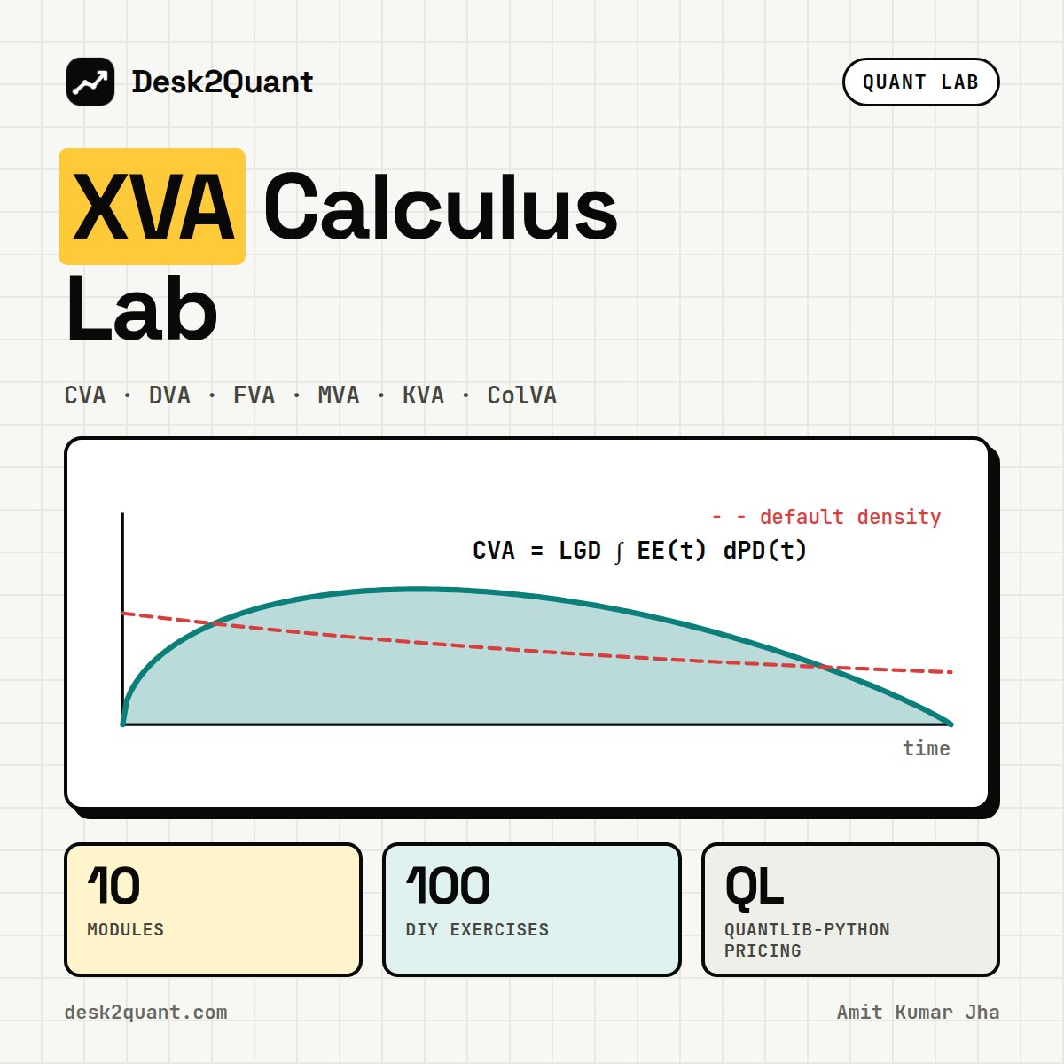 XVA Calculus Lab: Master Counterparty Credit Risk cover