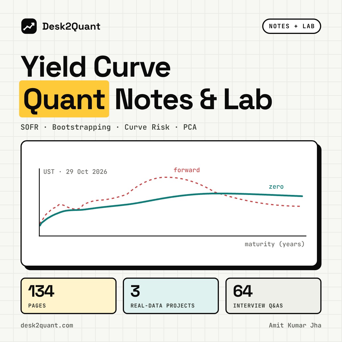 Yield Curve Quant Notes & Lab — SOFR, Bootstrapping, Curve Risk & PCA (134 pages + 3 real-data projects) cover